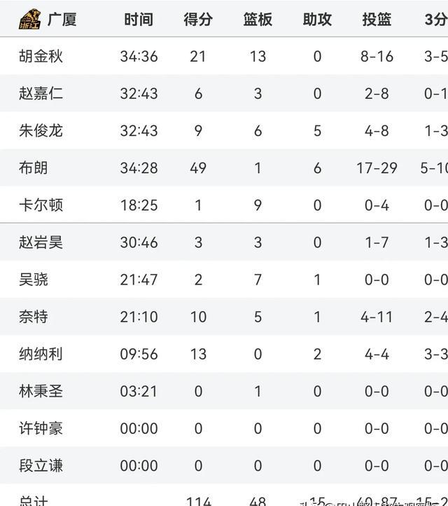 Jiuyou Sports-关于国际比赛日CBA常规赛焦点战;亚特兰大调整名单;管理层满意;纪律约束更严格的信息